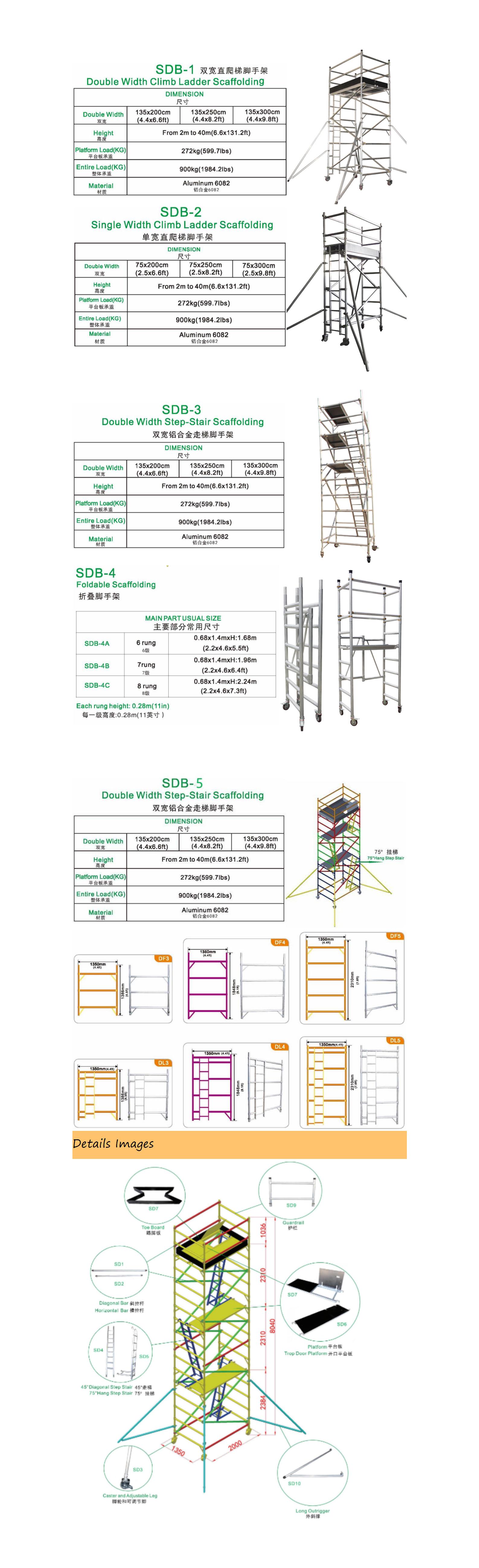 scaffold description Описание каркаса